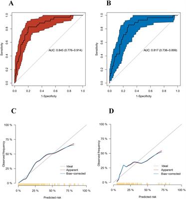 Risk and predictors of severe hyperkalemia after total parathyroidectomy without auto-transplantation in patients with secondary hyperparathyroidism